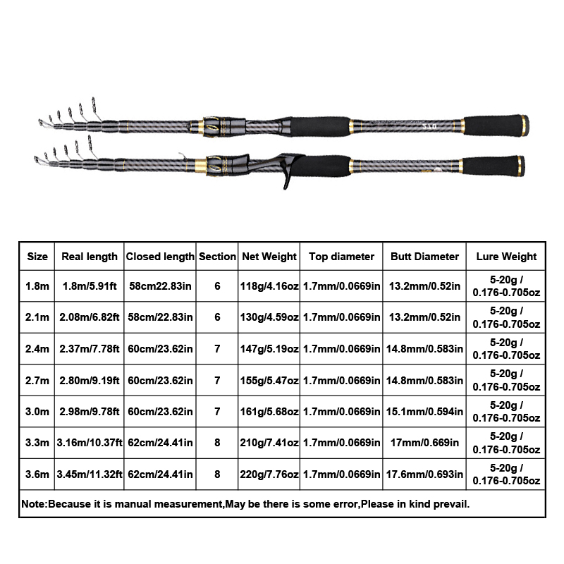 MBLN Carbon Fiber Fishing Rod  - Fishing Rod Surf review and price