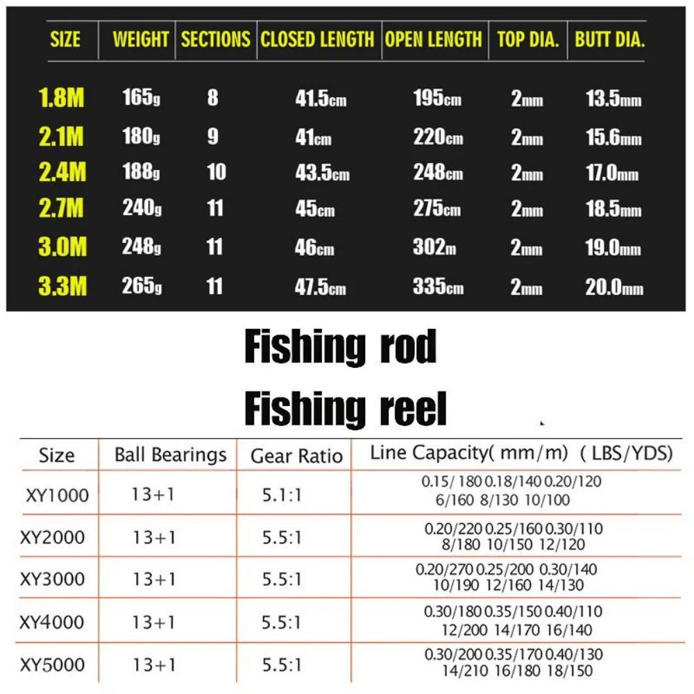 Sougayilang 1.8-3.3m Carbon Fi - Fishing Rod Surf review and price